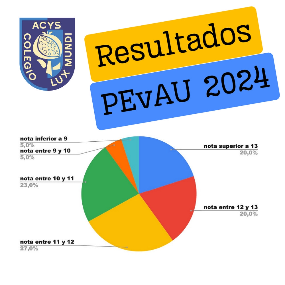Resultados